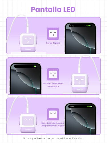 UGREEN 35291 Cargador Nexode RG 65W GaN 3 Puertos USB C/A Carga Rápida, Pantalla LED, Rosa