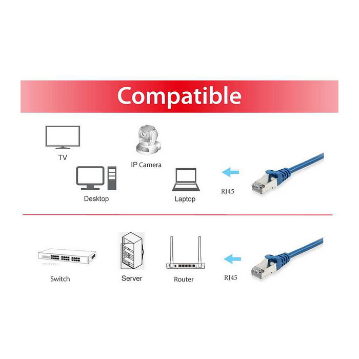 EQUIP 615532 Cable de Red Cat6 S/FTP 1.5m LSZH Doble Blindaje Conectores RJ45 Azul