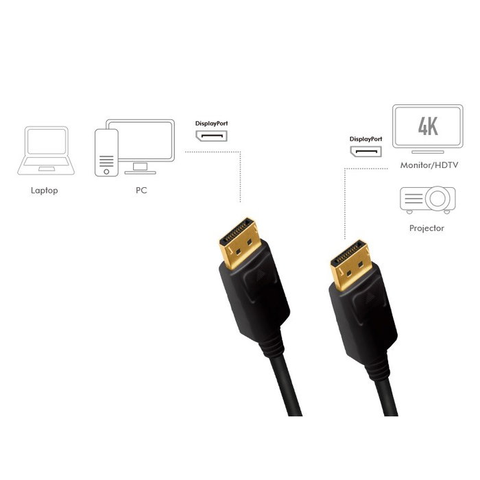 LogiLink Cable DisplayPort DP/M a DP/M 4K/60Hz CCS Negro 3m