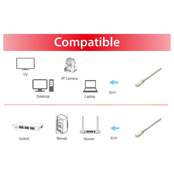 EQUIP Patch Cable Cat6A S/FTP RJ45 Blanco 1 m - Pack de 10 unidades - 645610 - 10 Gigabit Ethernet, PoE++, 500 MHz, LSZH EQUIP Patch Cable Cat6A S/FTP RJ45 Blanco 1 m - Pack de 10 unidades - 645610 - 10 Gigabit Ethernet, PoE++, 500 MHz, LSZH