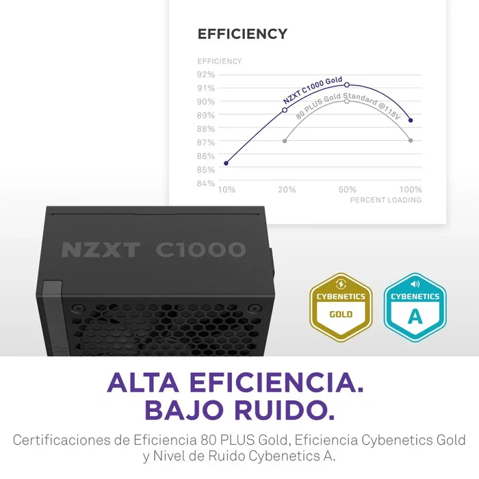 NZXT C1000 Gold 1000 W ATX 3.1 Negro NZXT C1000 Gold 1000 W ATX 3.1 Negro