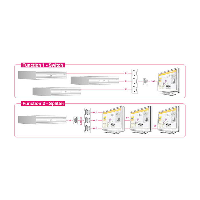 DeLOCK 87619 Switch HDMI bidireccional 3 en 1, con cable 0.6m, compatible HD 1080p (1920x1080), Plug and Play, Negro