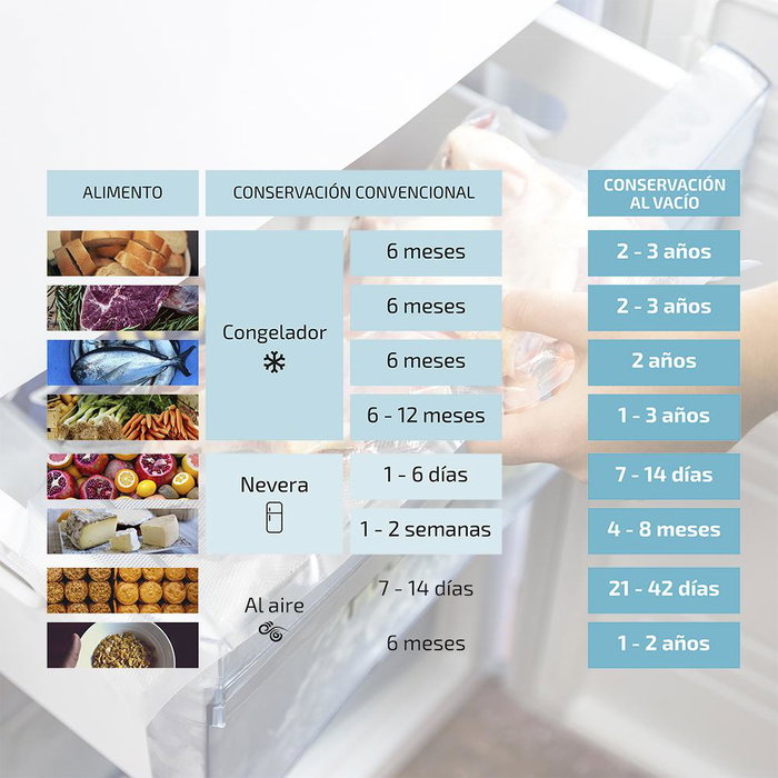 Cecotec Pack de 2 rollos para envasadora 20x600