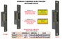 Dorcas Abrepuertas Monoblock S-3117-db110ga con Memoria y Armadura Corta 25mm Gris