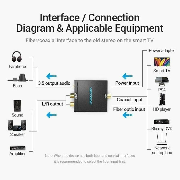 Vention BDFB0 Convertidor de Audio Digital a Analógico con Entrada Toslink y RCA, Salida 2x RCA Vention BDFB0 Convertidor de Audio Digital a Analógico con Entrada Toslink y RCA, Salida 2x RCA