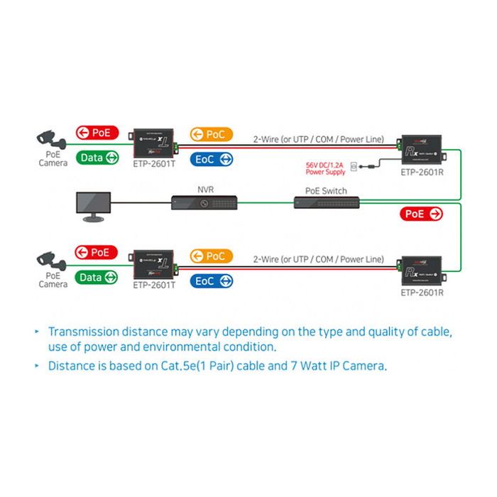 MOBOTIX Mediakonverter, Ethernet y PoE+ vía cable de 2 hilos