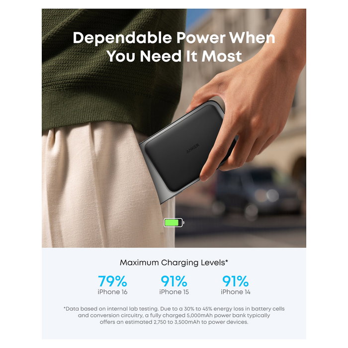 Anker Nano Powerbank 5000mAh 15W Slim Negro A1665