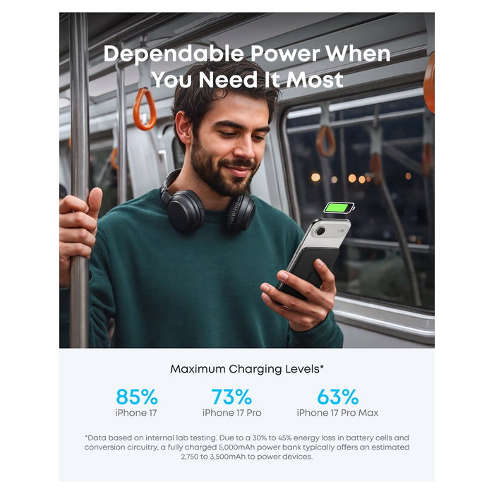 Anker Nano Powerbank 5000mAh 15W Slim Negro A1665