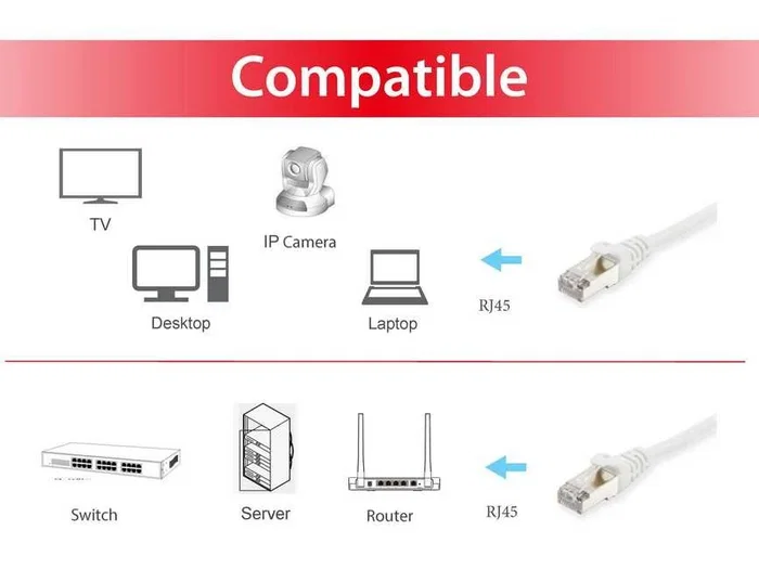 Equip Cable de Red Cat6 S/FTP 2m Blanco Equip Cable de Red Cat6 S/FTP 2m Blanco