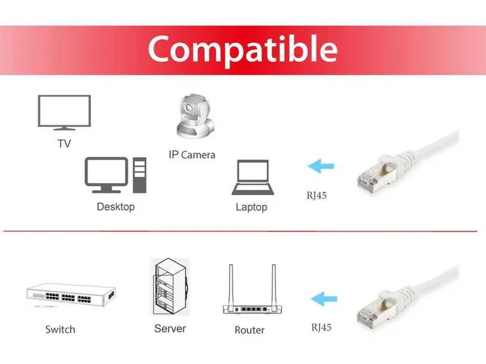 Equip Cable de red Cat6 S/FTP 2m Blanco 605511 Equip Cable de red Cat6 S/FTP 2m Blanco 605511