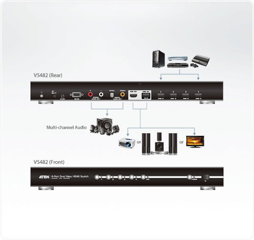 Aten hdmi switch 4-port dual view hdmi switch (vs482-at-g) 4-port dual view hdmi switch