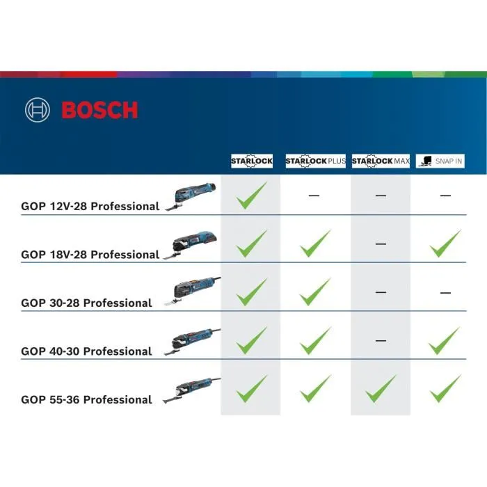 Bosch Professional GOP 12V-28 2x3.0AH + ACC L-Boxx Cutter Inalámbrico con Batería y Maletín