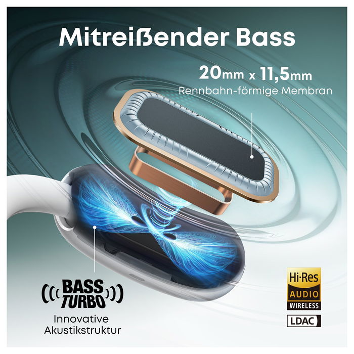 Anker Soundcore AeroFit 2 AI Auriculares Deportivos Abiertos Inalámbricos Blanco - Bluetooth 5.4, IP55, 35h, Carga Rápida