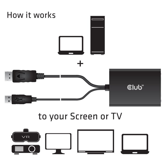 Club 3D Adaptador DisplayPort a DVI-D Activo Dual Link CAC-1010, Conector Macho/Hembra, 0.6 m, 3840x2160 Pixeles, USB Con Alimentación, Negro y Blanco