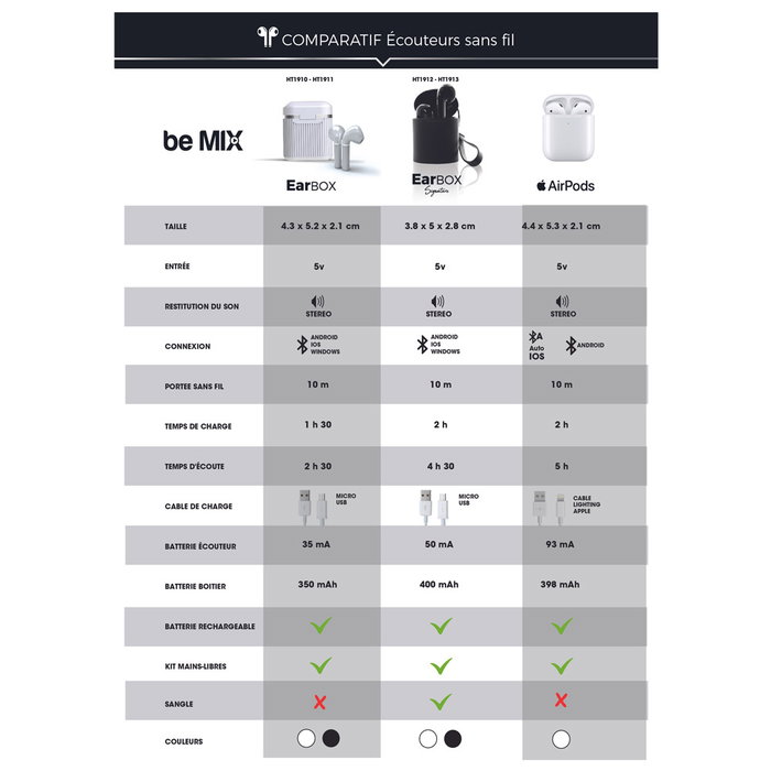 Be Mix CMP Auriculares Inalámbricos Blancos Bluetooth Kit Manos Libres Universal para Android IOS Windows