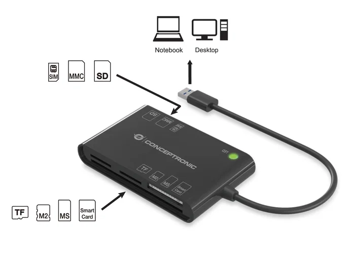 Conceptronic Lector de Tarjetas Inteligente BIAN01B USB 3.2 para DNIe 3.0 y eID (Electronische Identiteitskaart) - Negro