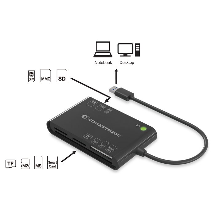 Conceptronic Lector de tarjetas externo USB 2.0 DNle 3.0 E y (EID) y lector tarjetas bian Conceptronic Lector de tarjetas externo USB 2.0 DNle 3.0 E y (EID) y lector tarjetas bian