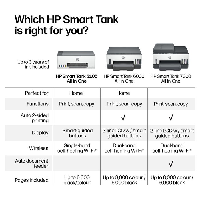 HP Smart Tank 5105 Multifunción Inyección Color Blanco