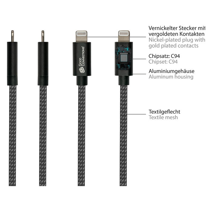 GoodConnections Cable USB-C a Lightning 0.5 m Textil Negro 18W Carga Rápida Compatible con iPhone iPad Modelo 2510-CL005S