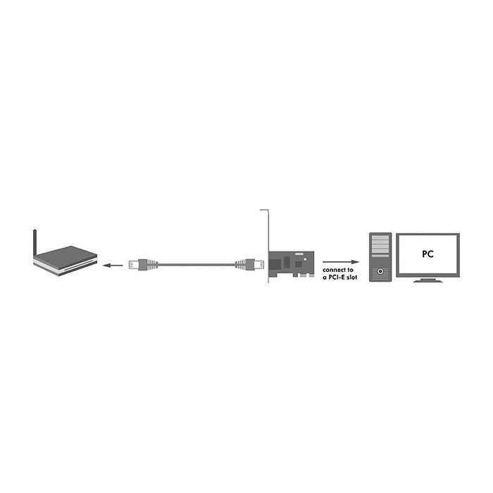 LogiLink Tarjeta de red Gigabit PCI Express
