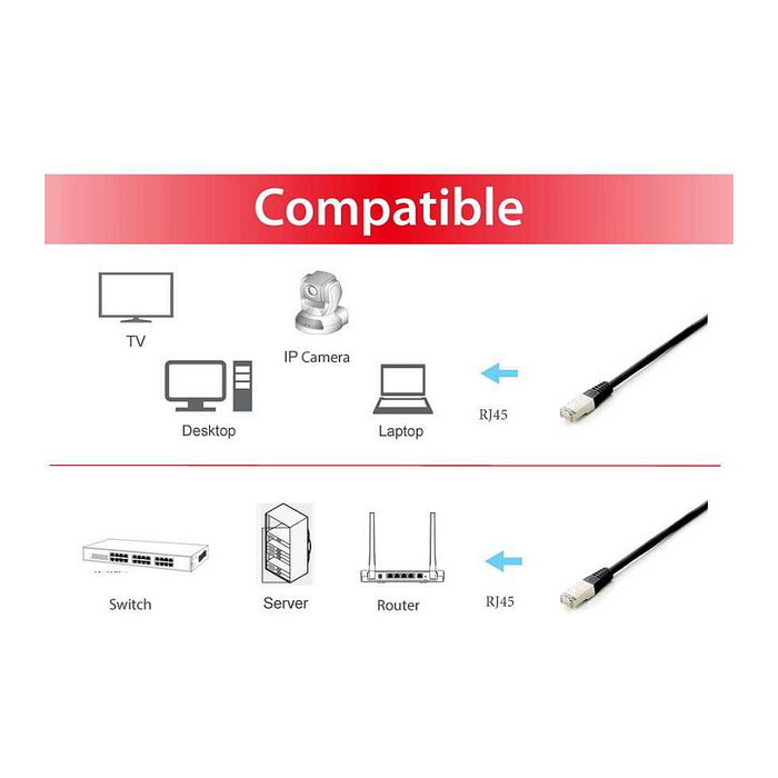 EQUIP Cable de red Cat6a S/FTP 10m RJ-45 a RJ-45 negro