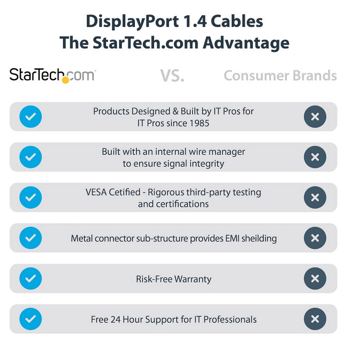 StarTech.com Cable DisplayPort 1.4 de 30 cm 8K 60Hz HDR10 (DP14VMM1F)