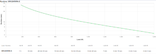 APC SRV2KRIRK-E UPS 2 kVA 1800 W Onda Seno