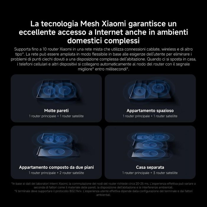 Xiaomi Mesh System BE3600 Pro Wi-Fi 7 Gris Xiaomi Mesh System BE3600 Pro Wi-Fi 7 Gris