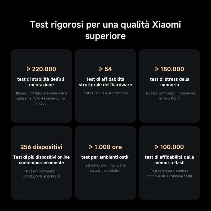 Xiaomi Mesh System BE3600 Pro Wi-Fi 7 Gris Xiaomi Mesh System BE3600 Pro Wi-Fi 7 Gris