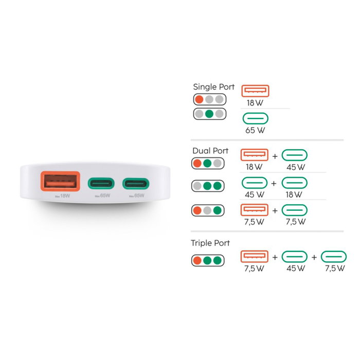 Hama Cargador Mini 65W 2x USB-C + 1x USB-A Blanco Plegable