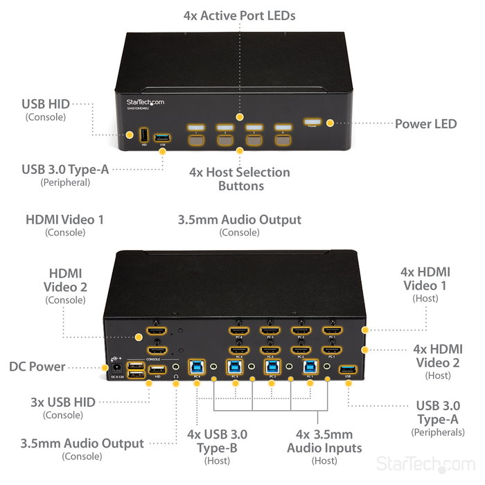 StarTech Switch Conmutador KVM 4 Puertos HDMI 4K 30Hz, KVM Extender HDMI, Montaje en Rack, 3840 x 2160 Pixeles, 4K Ultra HD