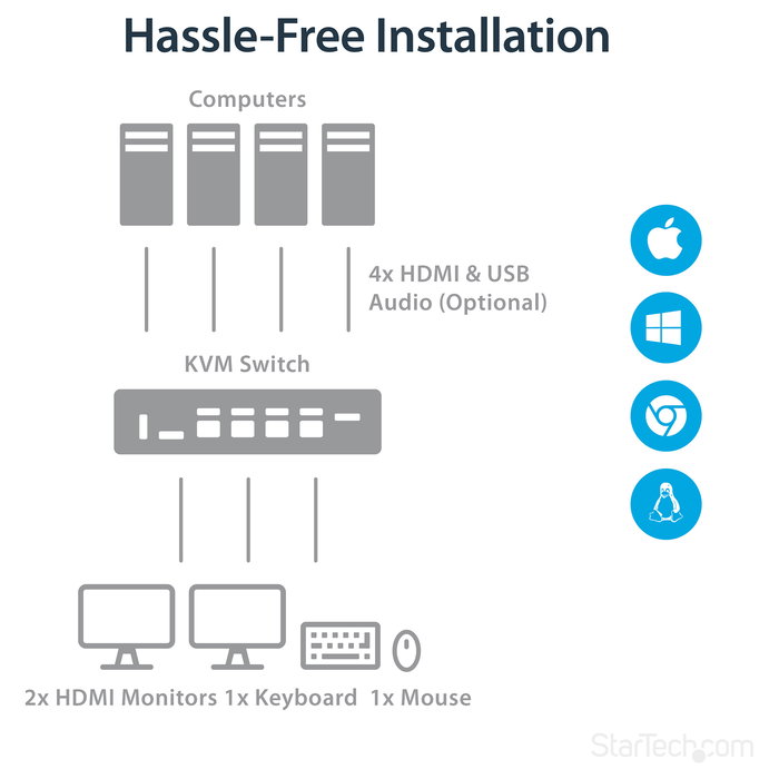 StarTech Switch Conmutador KVM 4 Puertos HDMI 4K 30Hz, KVM Extender HDMI, Montaje en Rack, 3840 x 2160 Pixeles, 4K Ultra HD