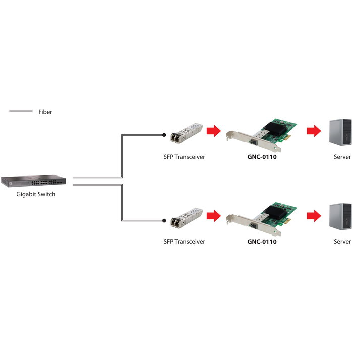 Level One Tarjeta de Red PCIe Gigabit SC Fiber 1xSFP