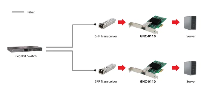 LevelOne GNC-0110 - Tarjeta de Red Interna PCIe Gigabit Fibra Óptica 1000 Mbps SFP, Full Duplex, Wake-on-LAN, VLAN
