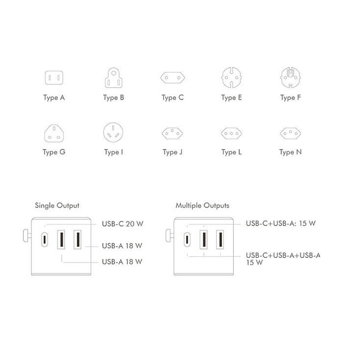 LogiLink Cargador de viaje 20 W GaN de 3 puertos, 2x USB-A (QC) y 1x USB-C (PD), Slim Version, Blanco LogiLink Cargador de viaje 20 W GaN de 3 puertos, 2x USB-A (QC) y 1x USB-C (PD), Slim Version, Blanco