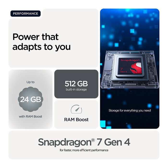 Motorola Edge 70 12GB 512GB 50MP 6.7'' AMOLED 120Hz Gris