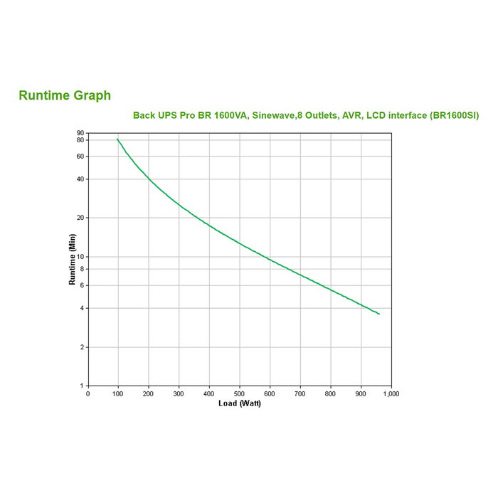 APC Back-UPS Pro BR1600SI SAI 960W 1600VA Line Interactive AVR LCD