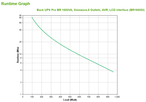 APC BR1600SI Sistema de alimentación ininterrumpida (UPS) Línea interactiva 1,6 kVA 960 W 8 salidas AC APC BR1600SI Sistema de alimentación ininterrumpida (UPS) Línea interactiva 1,6 kVA 960 W 8 salidas AC