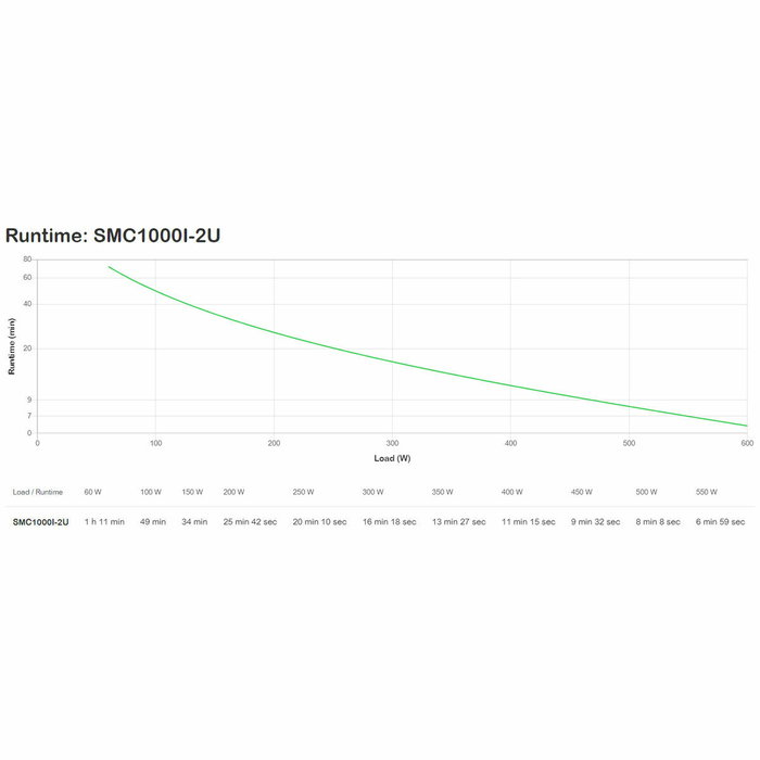 APC Smart-UPS SMC2000I-2U 2 kVA 1300 W 2U Rack UPS APC Smart-UPS SMC2000I-2U 2 kVA 1300 W 2U Rack UPS