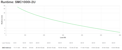 Apc SMC2000I-2U Sistema de Alimentación Ininterrumpida (UPS) Línea Interactiva 2 kVA 1300 W