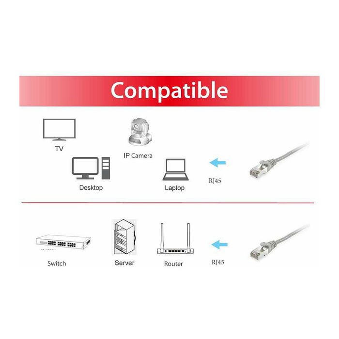 EQUIP 615502 Cable de Red Cat6 S/FTP 1.5m Doble RJ45 Gris LSZH