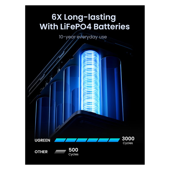 Ugreen Nexode Power Bank 48000 mAh Litio Gris Carga Rapida 300W, Compatible con Portatil, Tablet, Telefono, Smartwatch, Camara Digital Ugreen Nexode Power Bank 48000 mAh Litio Gris Carga Rapida 300W, Compatible con Portatil, Tablet, Telefono, Smartwatch, Camara Digital