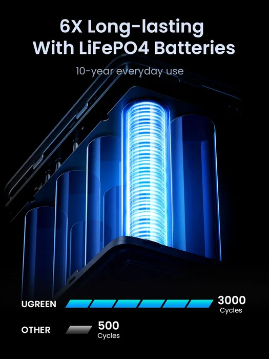 Ugreen Nexode Power Bank 48000 mAh 300W Gris