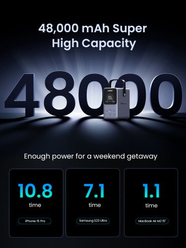 UGREEN Power Bank 25286 48000 mAh Litio Gris UGREEN Power Bank 25286 48000 mAh Litio Gris