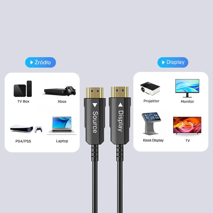 Unitek Cable de fibra óptica HDMI 2.0 AOC 4K 60Hz de 12 m