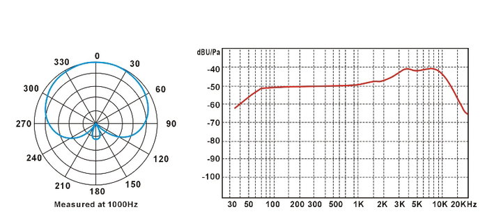 Micrófono Prodipe Tt1Proi para Instrumentos