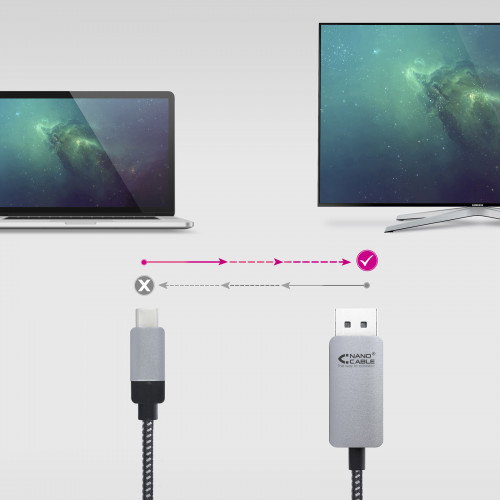 Nanocable 10.15.5002 Cable Conversor USB-C a DisplayPort 4K 60Hz, 1,8 m, Negro