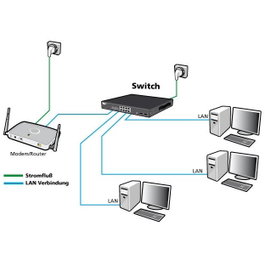 ALLNET ALL-SG8628MJ-10G M 24+4P Allnet Switch de red