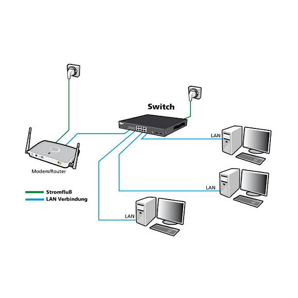 ALLNET Switch de escritorio no administrado 5 Puertos Gigabit Ethernet (10/100/1000) 1GbE L2 sin ventilador Negro, modelo ALL-SG8005