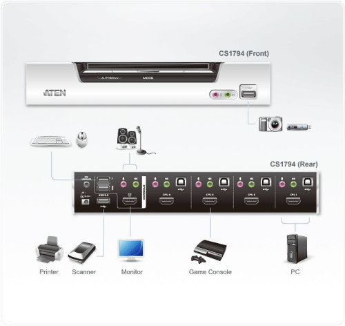Aten CS1794 Switch KVM de 4 puertos con HDMI, Audio y Hub USB 2.0